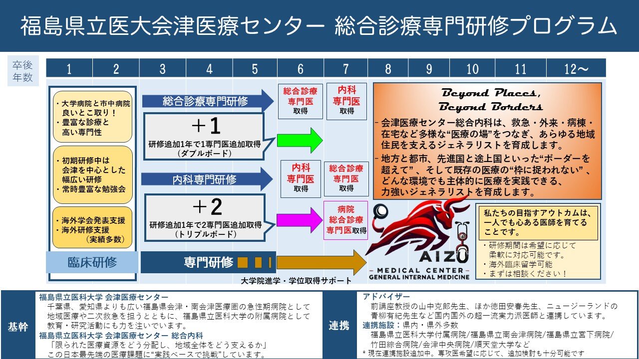 総合診療のキャリアイメージ