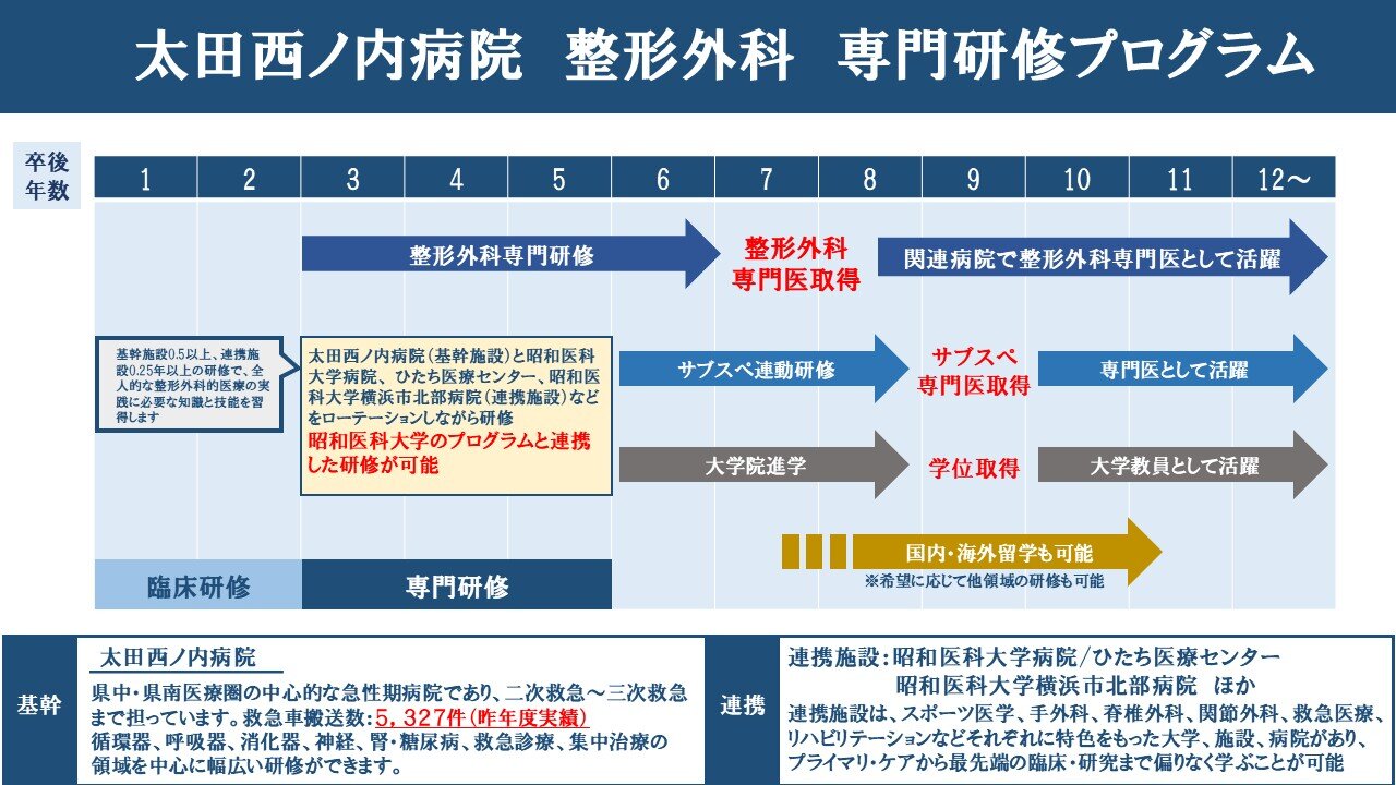 整形外科のキャリアイメージ