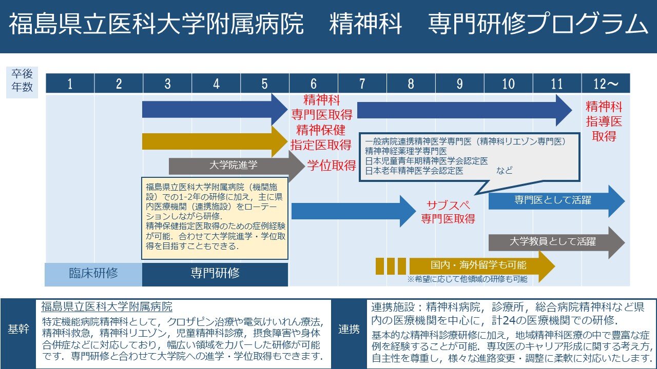 精神科のキャリアイメージ