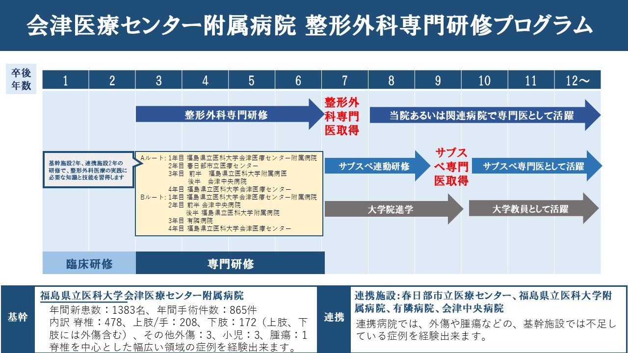 整形外科のキャリアイメージ
