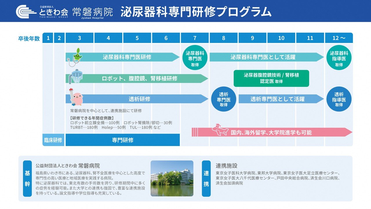 泌尿器科のキャリアイメージ