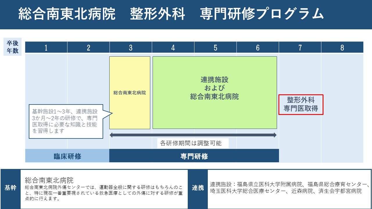 整形外科のキャリアイメージ