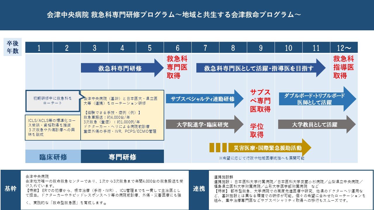 救急科のキャリアイメージ
