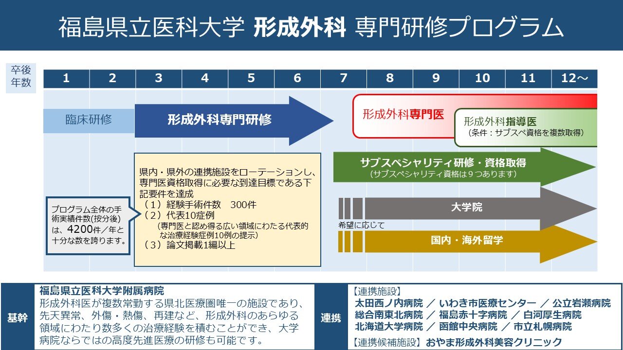 形成外科のキャリアイメージ