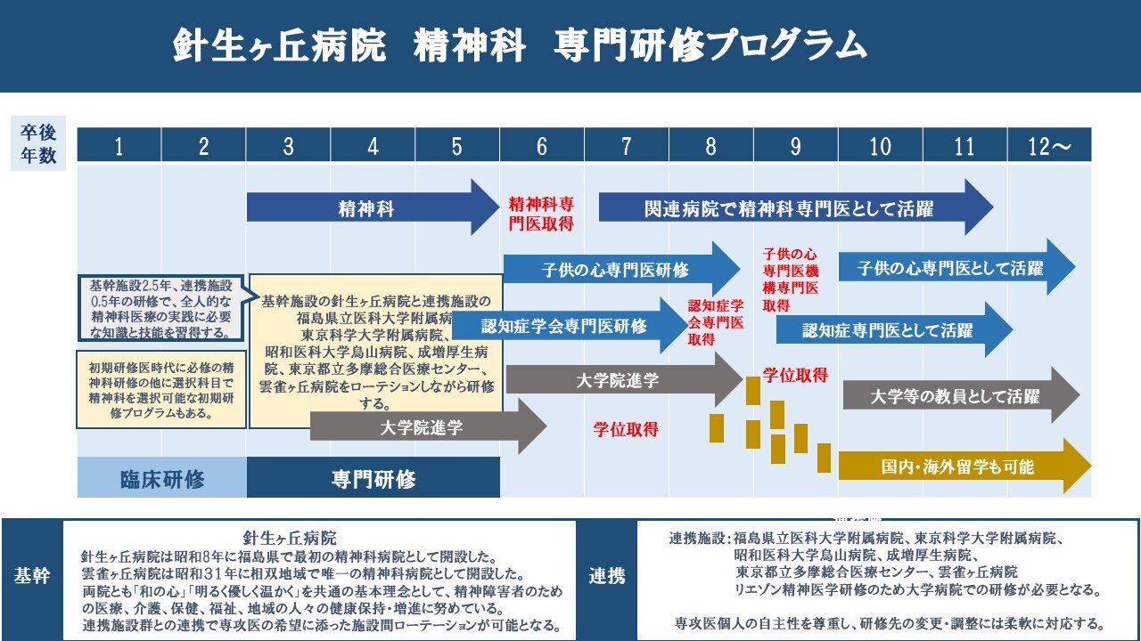 精神科のキャリアイメージ