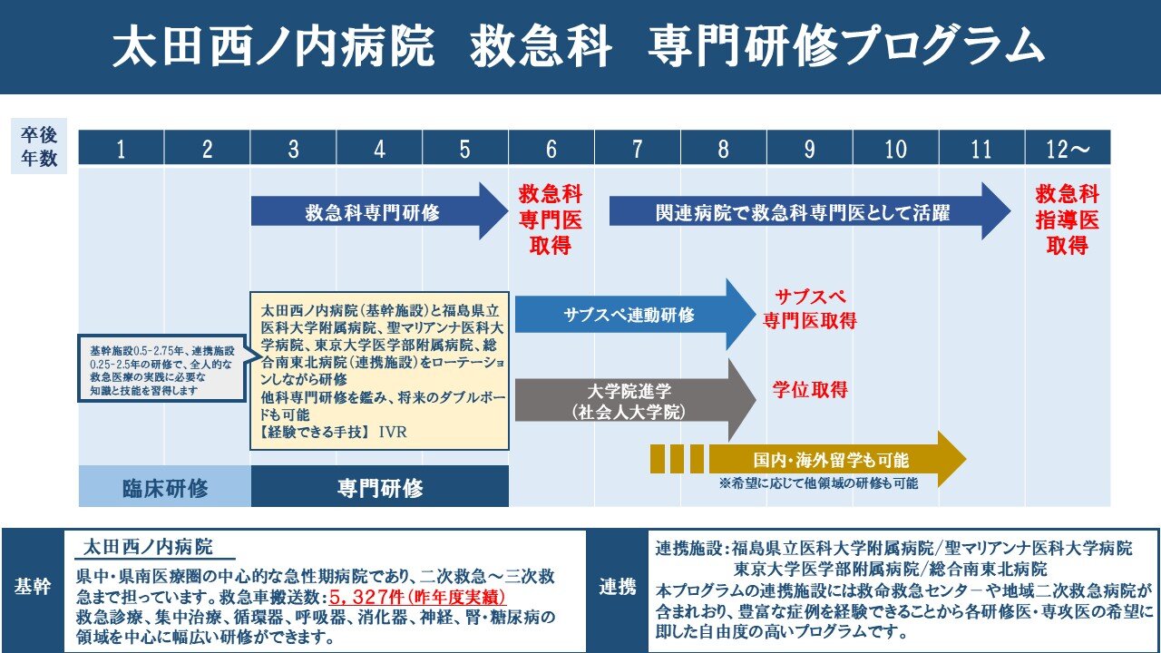 救急科のキャリアイメージ