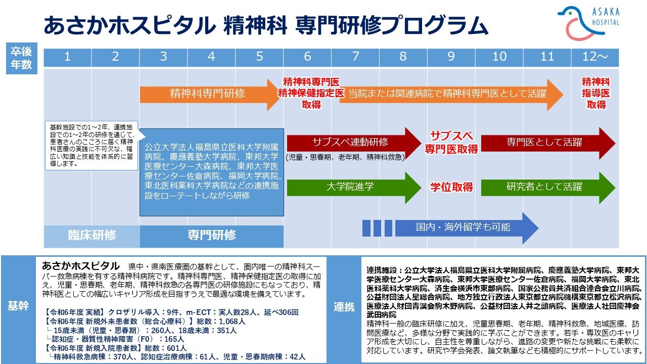 精神科のキャリアイメージ