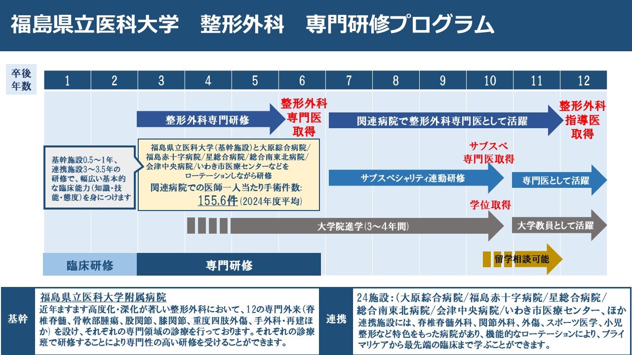 整形外科のキャリアイメージ