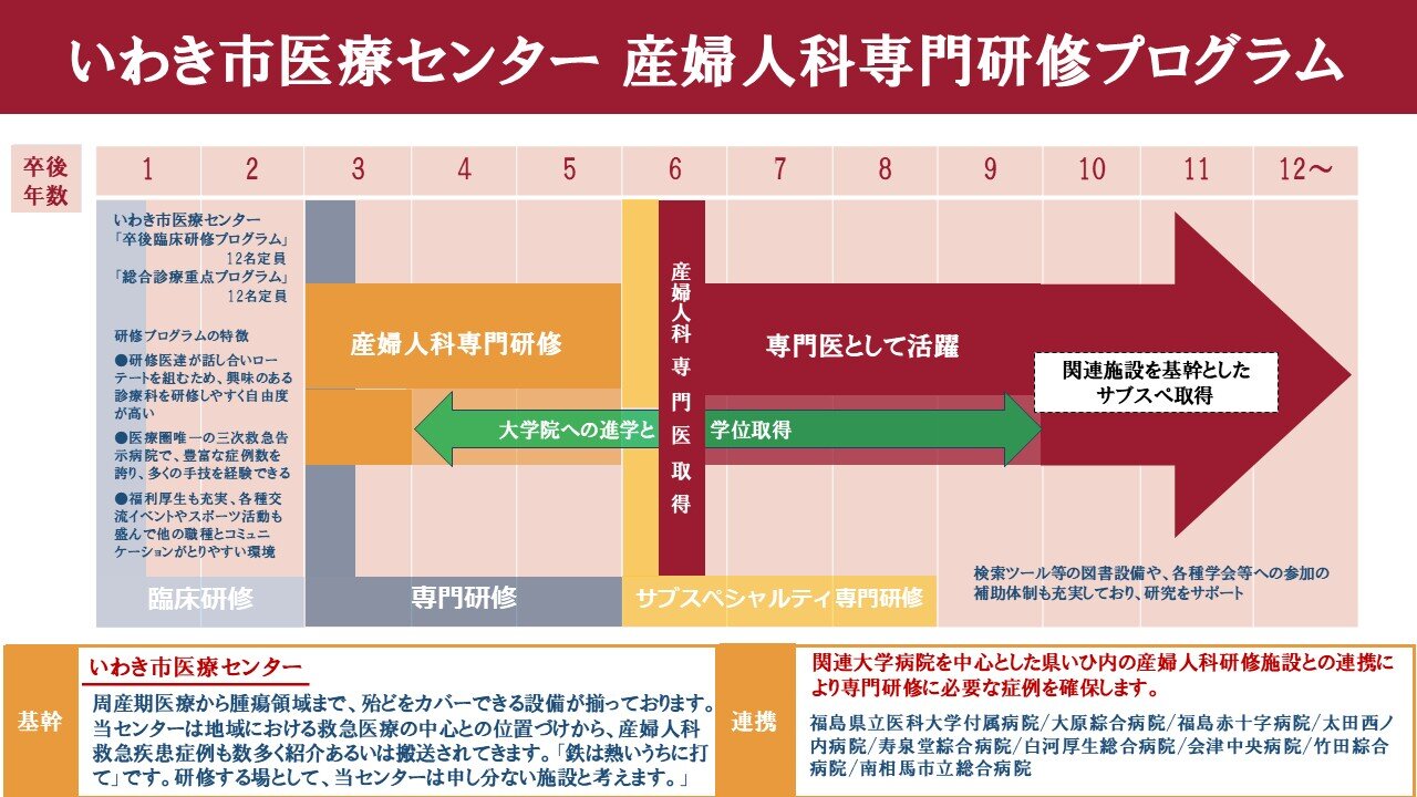 産婦人科のキャリアイメージ