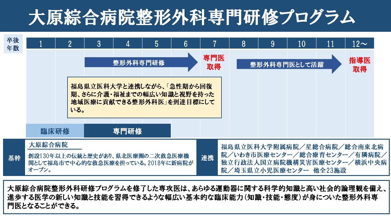 整形外科のキャリアイメージ