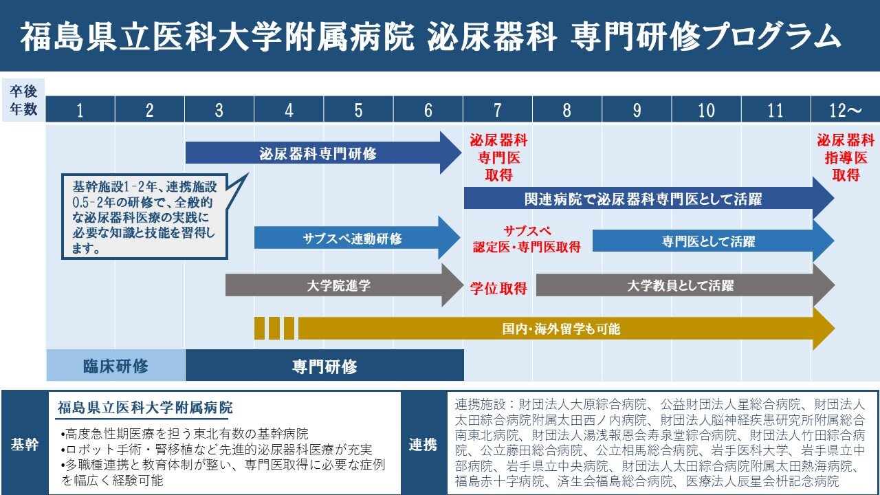 泌尿器科のキャリアイメージ