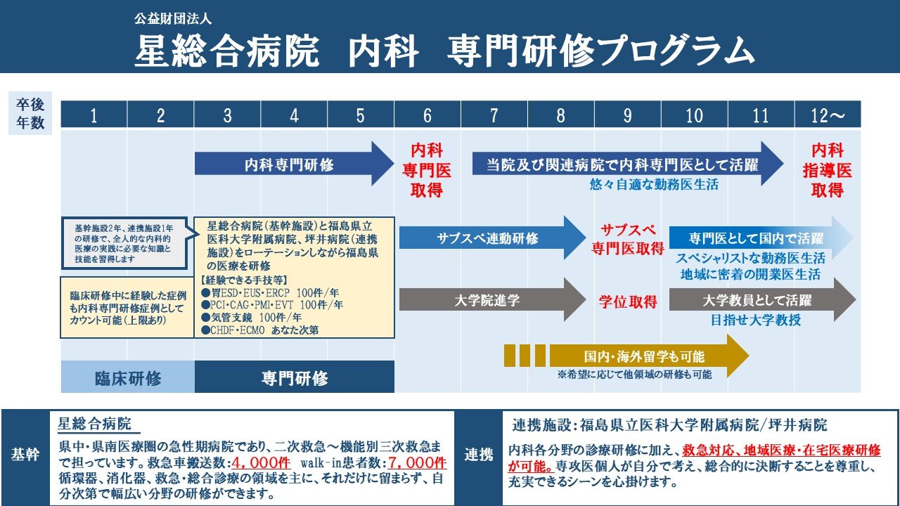 内科のキャリアイメージ