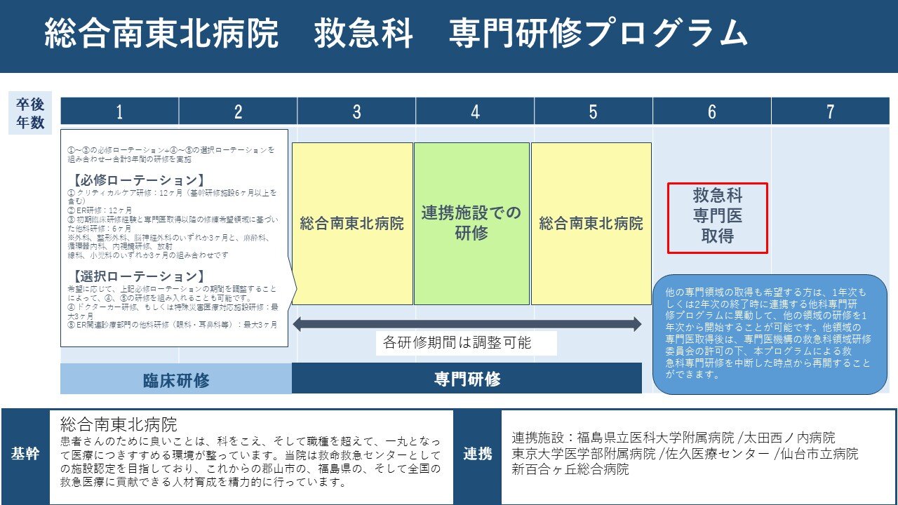 救急科のキャリアイメージ
