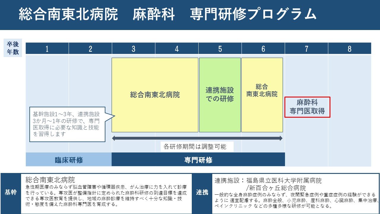 麻酔科のキャリアイメージ