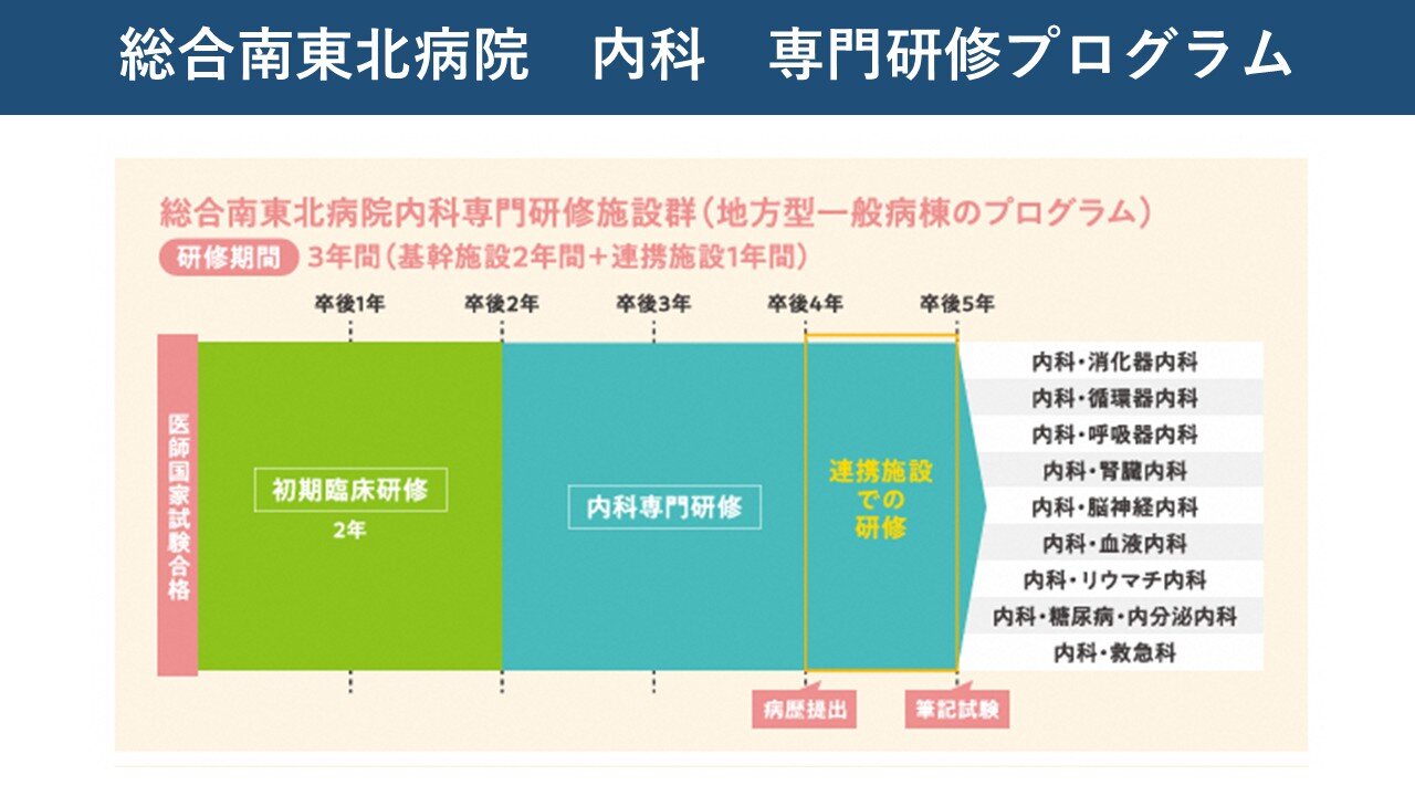 内科のキャリアイメージ
