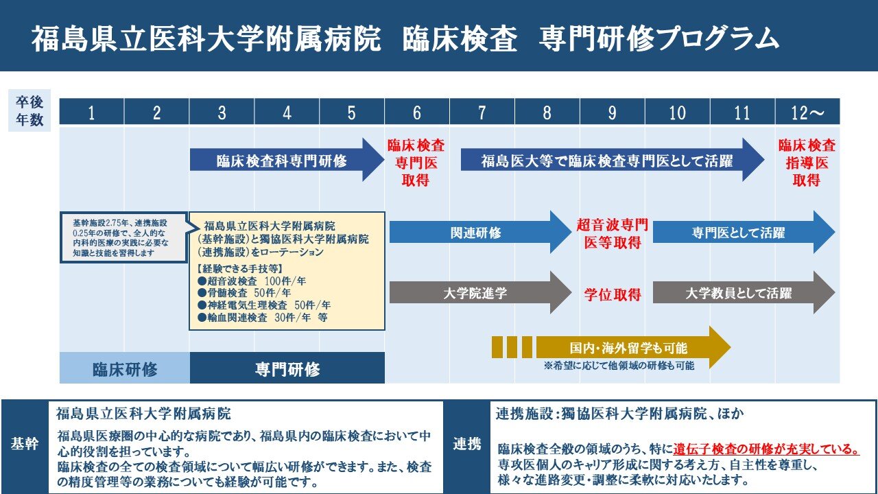 臨床検査のキャリアイメージ