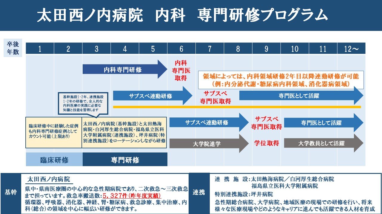 内科のキャリアイメージ