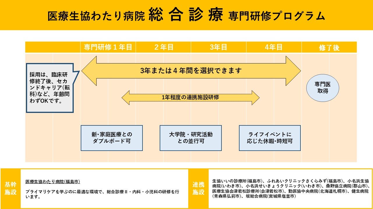 総合診療のキャリアイメージ