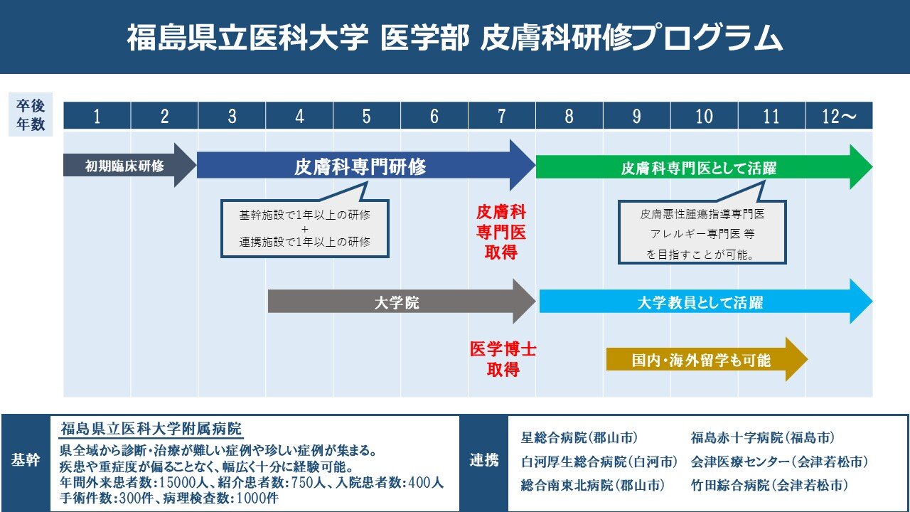 皮膚科のキャリアイメージ