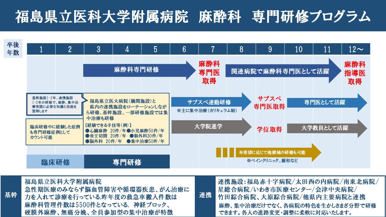 麻酔科のキャリアイメージ