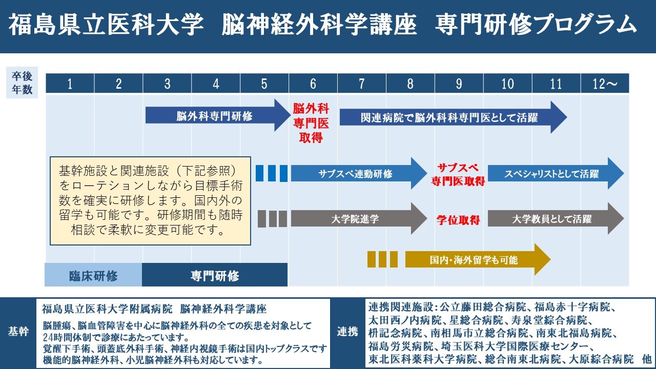 脳神経外科のキャリアイメージ