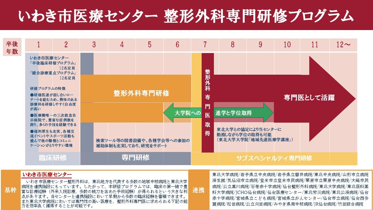 整形外科のキャリアイメージ
