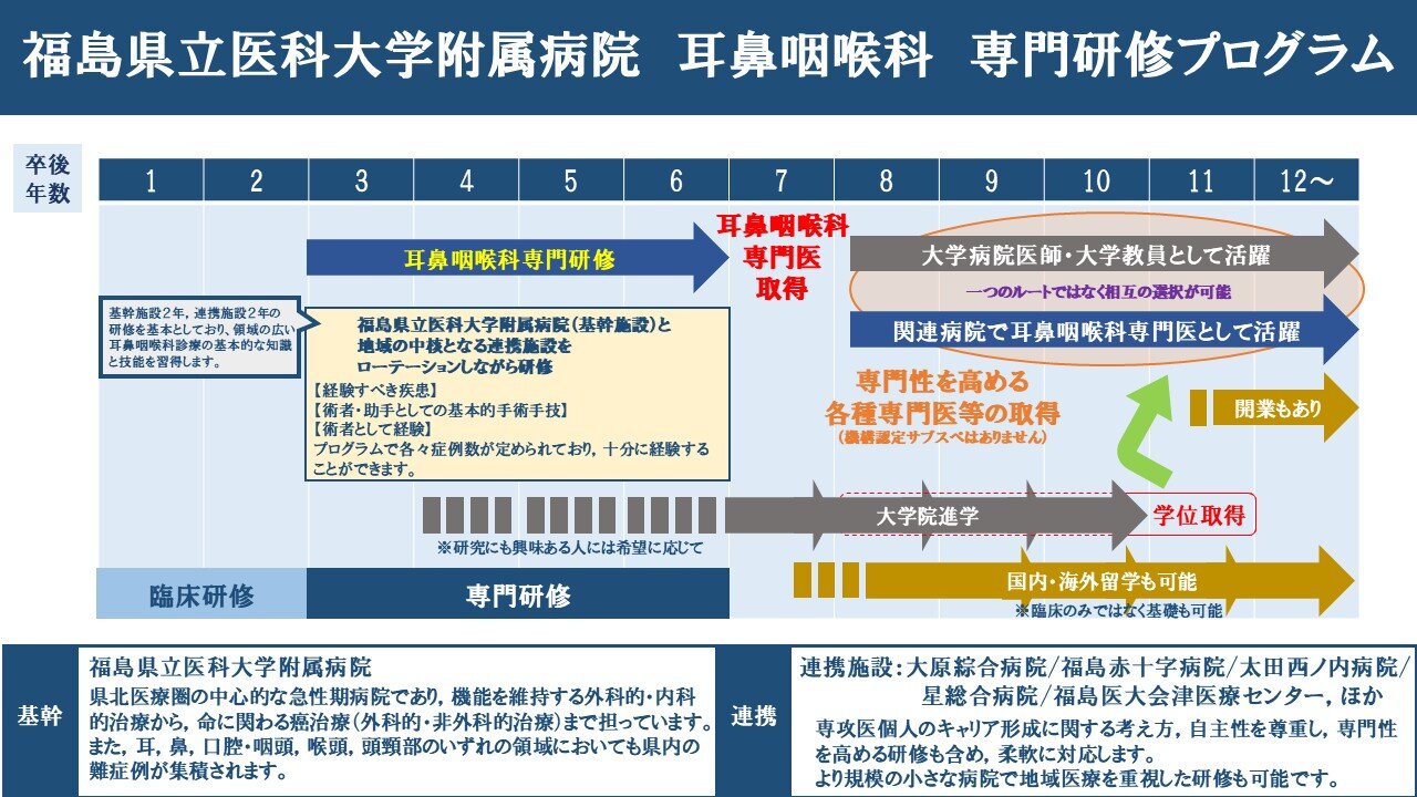耳鼻咽喉科のキャリアイメージ
