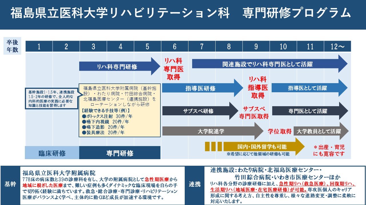 リハビリテーション科のキャリアイメージ