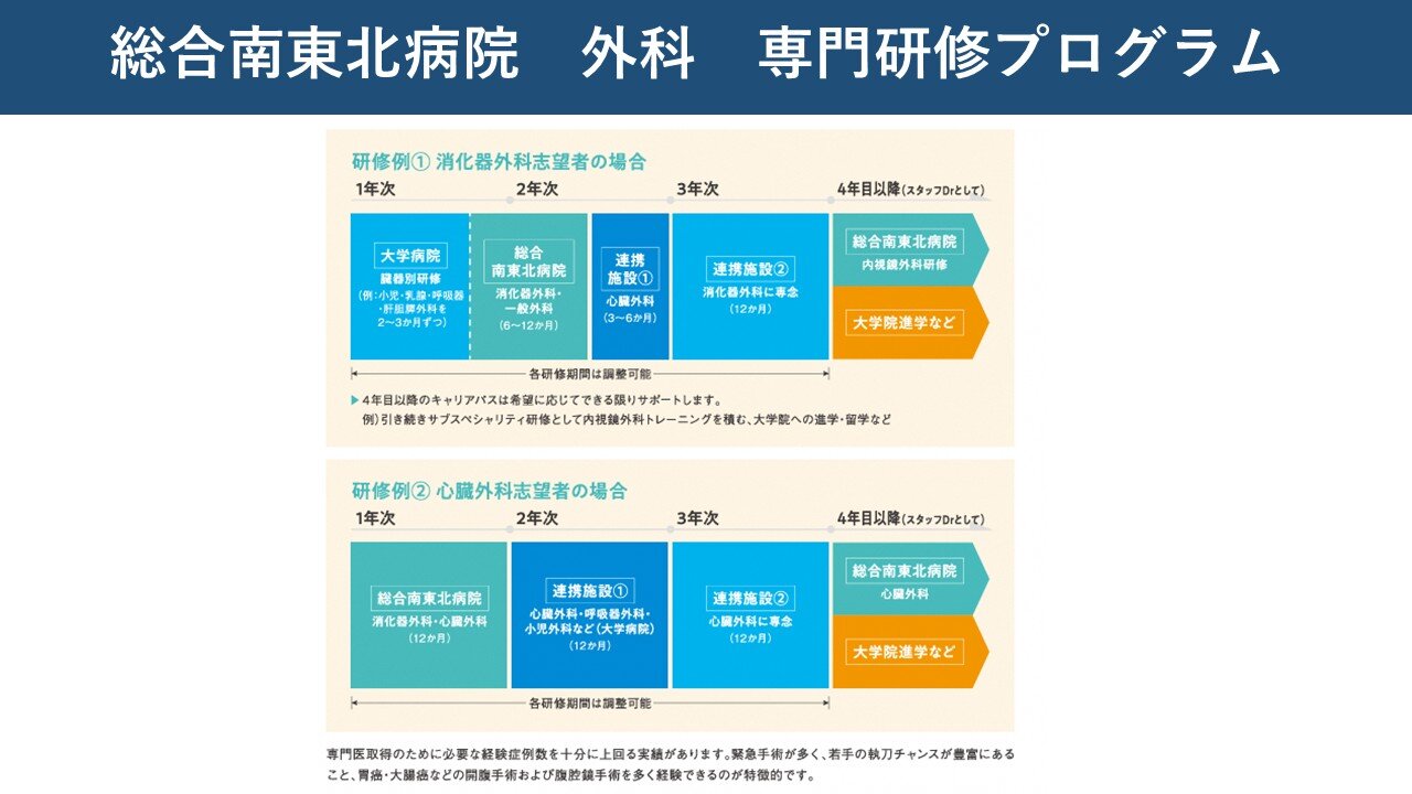 外科のキャリアイメージ