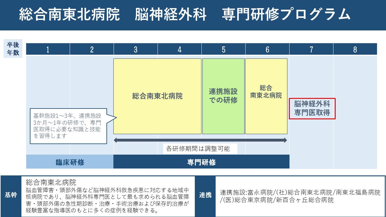 脳神経外科のキャリアイメージ