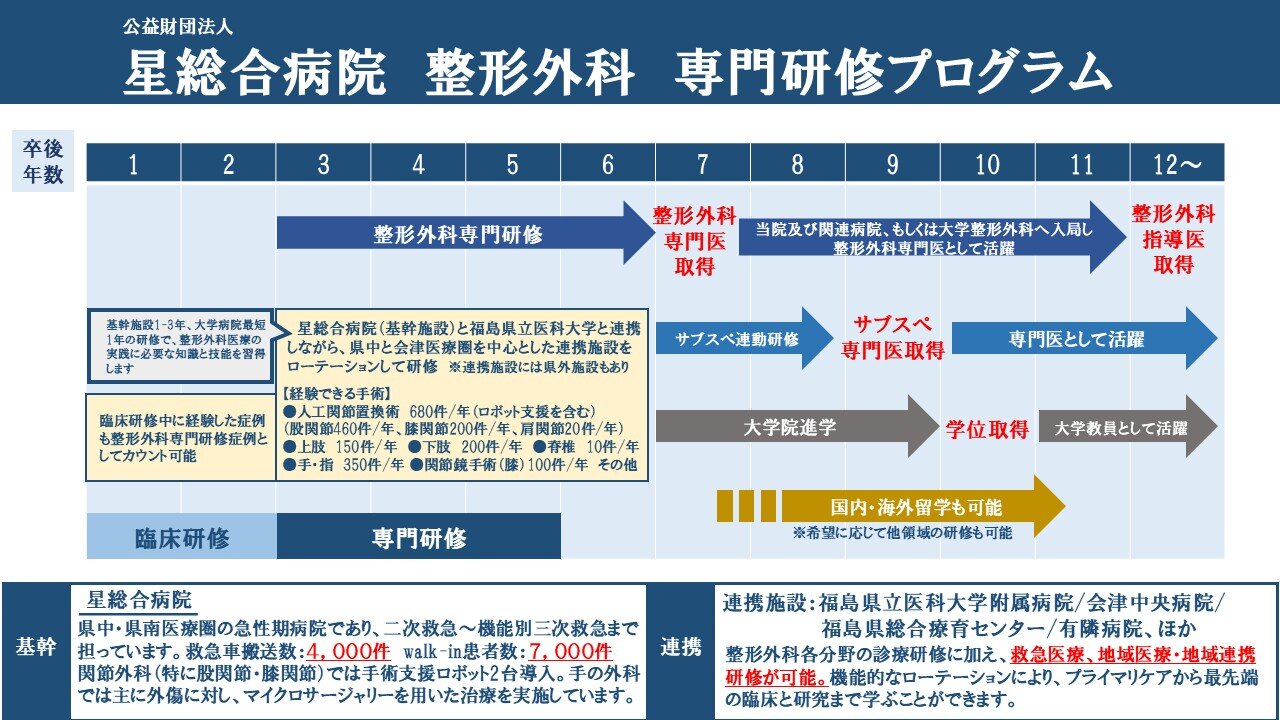 整形外科のキャリアイメージ