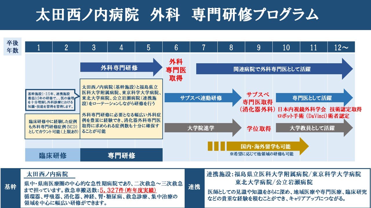 外科のキャリアイメージ