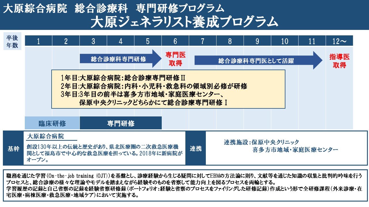 総合診療のキャリアイメージ