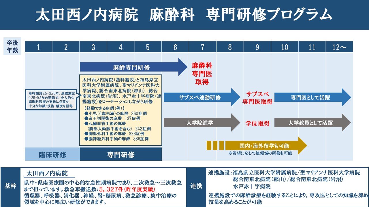 麻酔科のキャリアイメージ