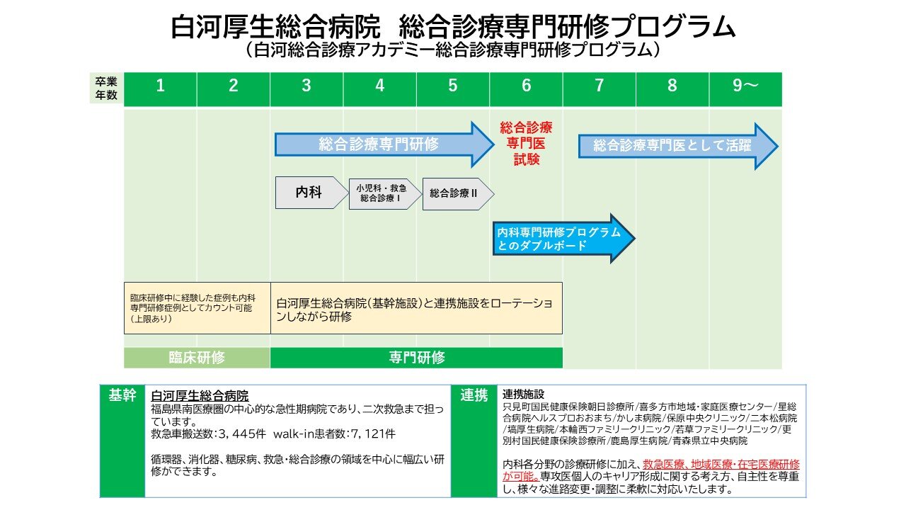 総合診療のキャリアイメージ