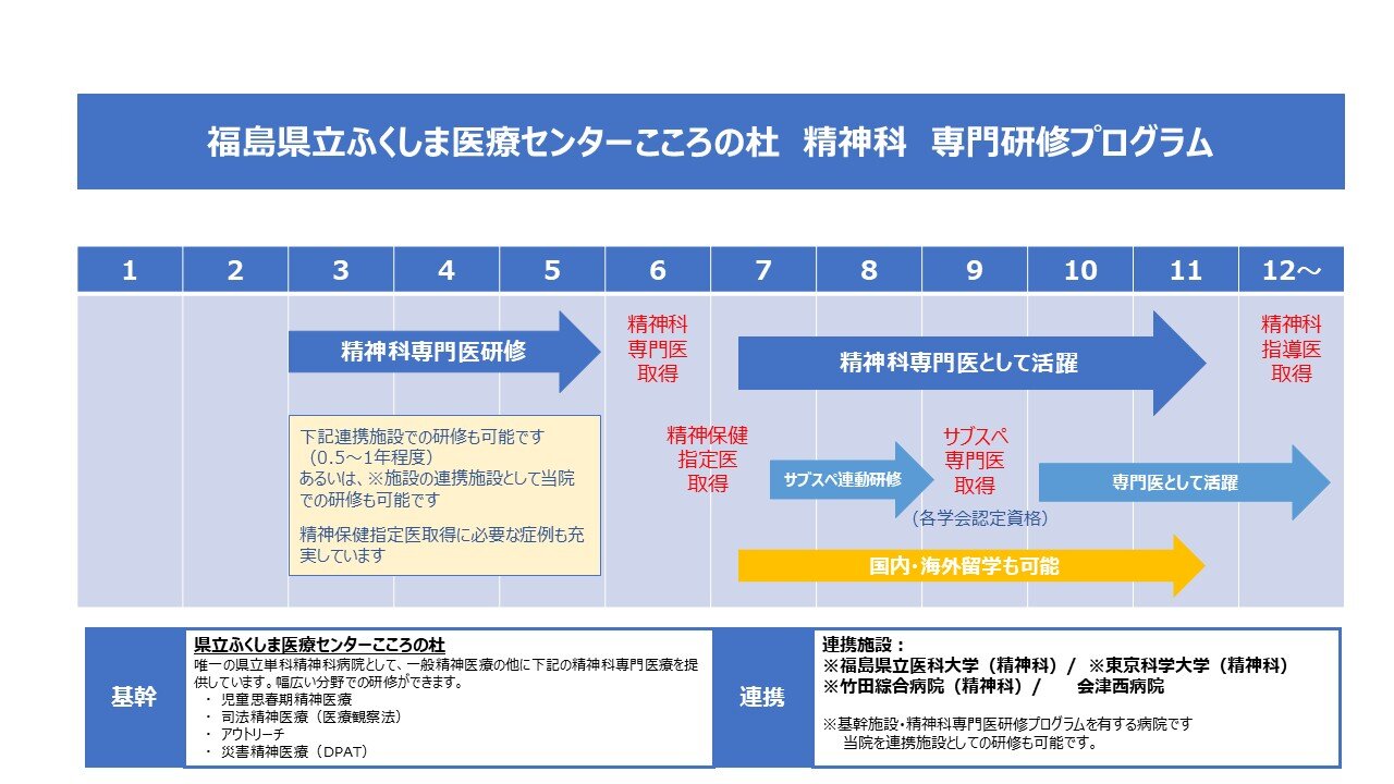 精神科のキャリアイメージ